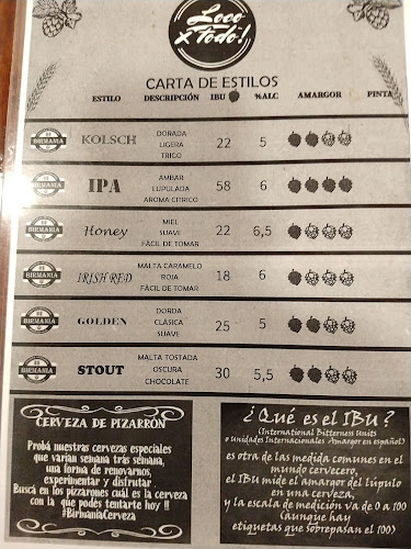 Opinii despre Loco por Todo în Mercedes - Gastronomía y hostelería