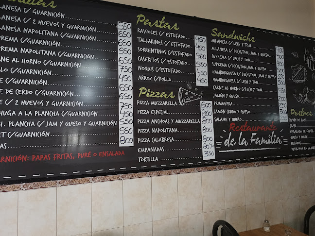 Comentarii opinii despre De la Familia