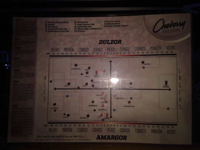 Glück Cervecería - zona Olavarría - Gastronomía y hostelería