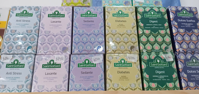 Distribución Naitsabes - Avellaneda